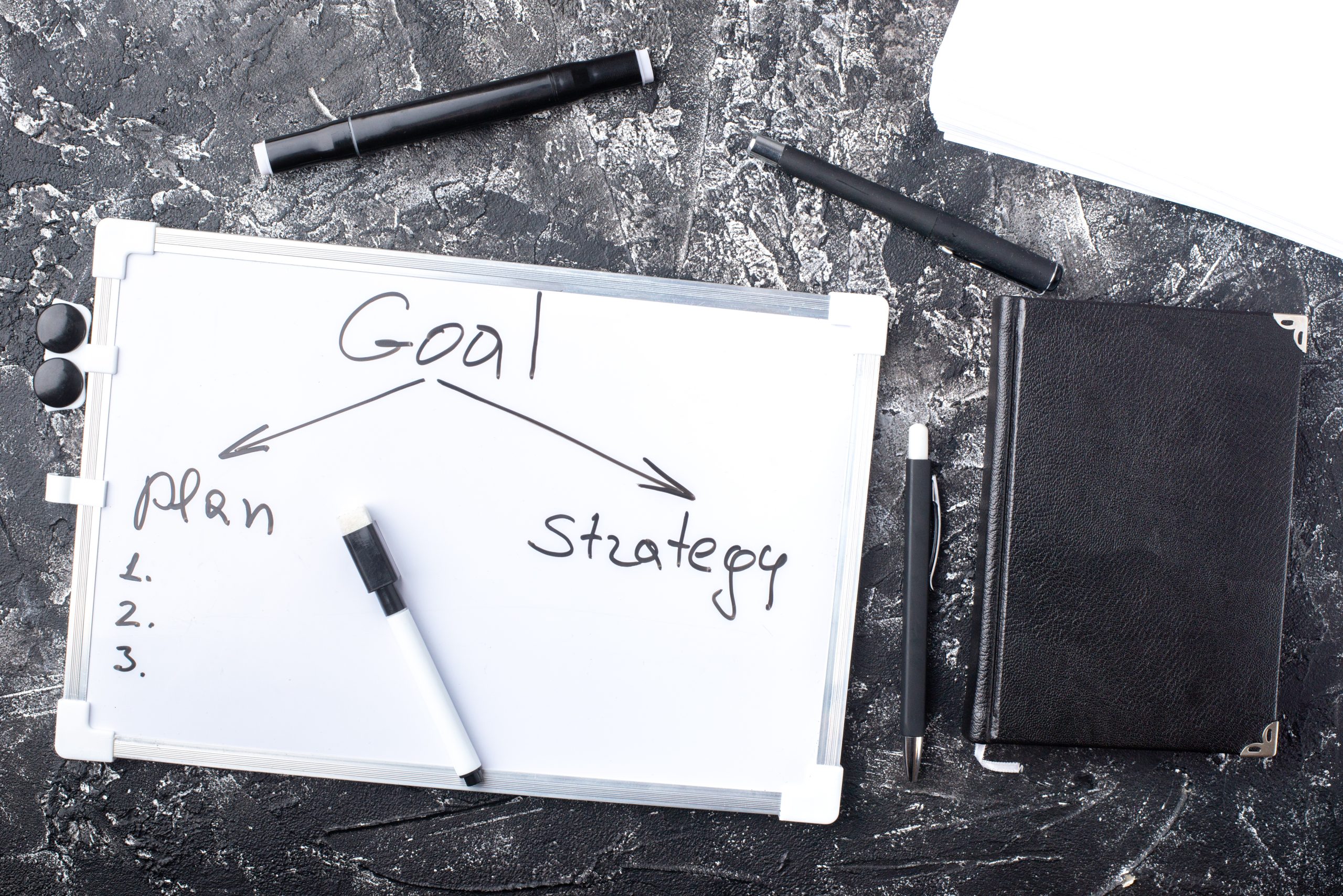 goals & strategy