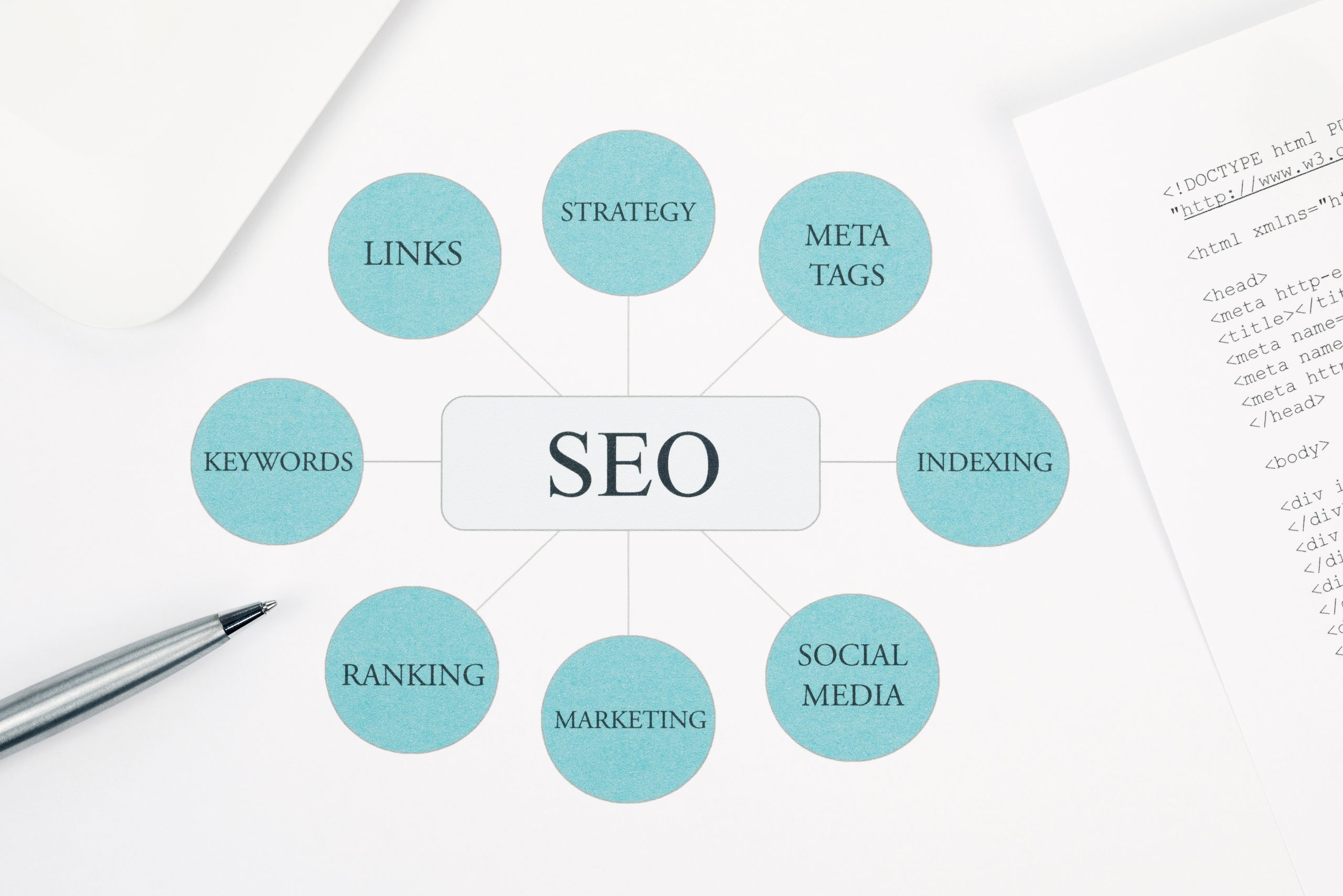 content and seo implementation